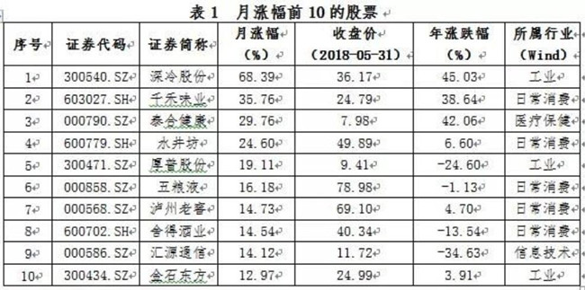 股票表_副本